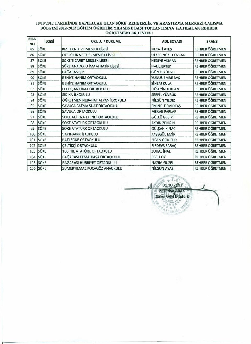 MESLEK lsesi ÜLKER NÜKET ÖZCAN 87 TCARET MESLEK ılsssl HEDYE AKMAN 88 ANADOLU MAM HATp usrsı HAlL ERTEK 89 BAl;ARASI ÇPL GÖZDE YÜKSEL 90 BEHYE HANıM YUNUS EMRE BAŞ 91 BEHYE HANıM SNEM KULA 92