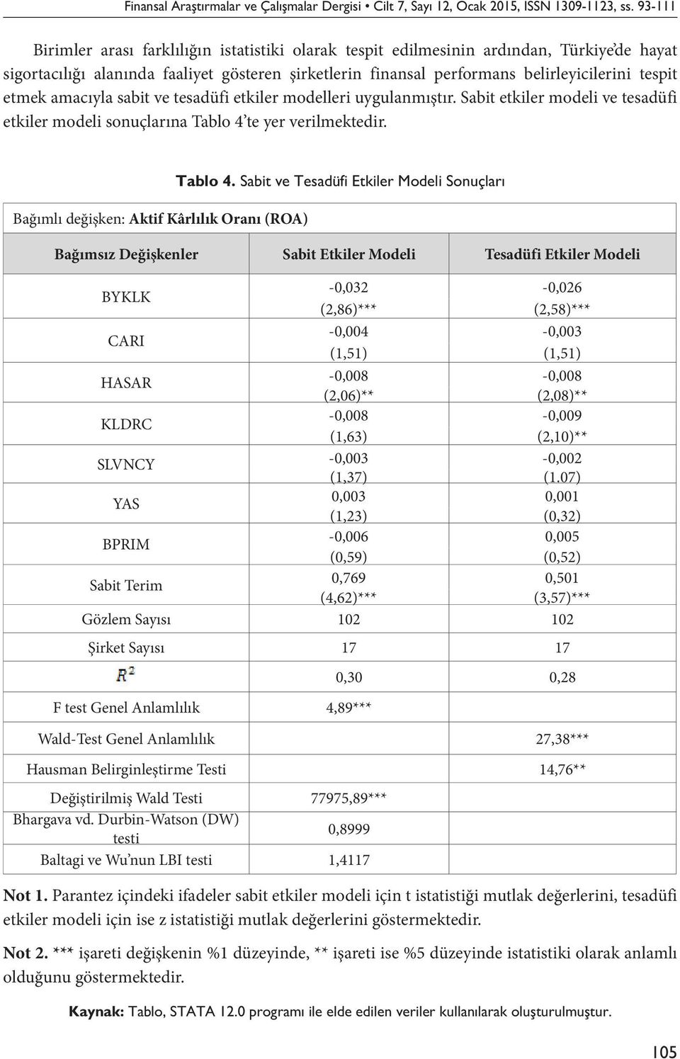 etmek amacıyla sabit ve tesadüfi etkiler modelleri uygulanmıştır. Sabit etkiler modeli ve tesadüfi etkiler modeli sonuçlarına Tablo 4 te yer verilmektedir.