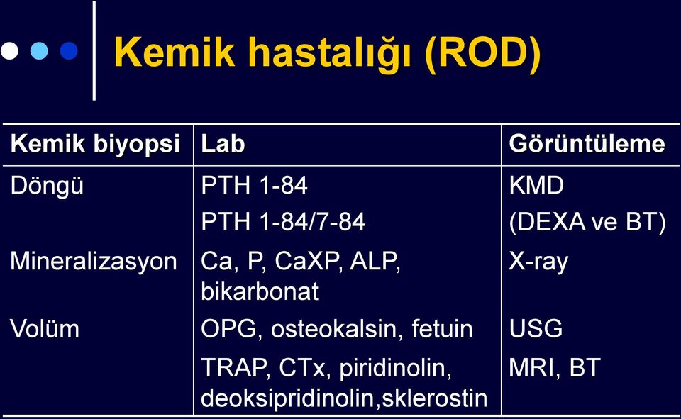 bikarbonat KMD (DEXA ve BT) X-ray Volüm OPG, osteokalsin,