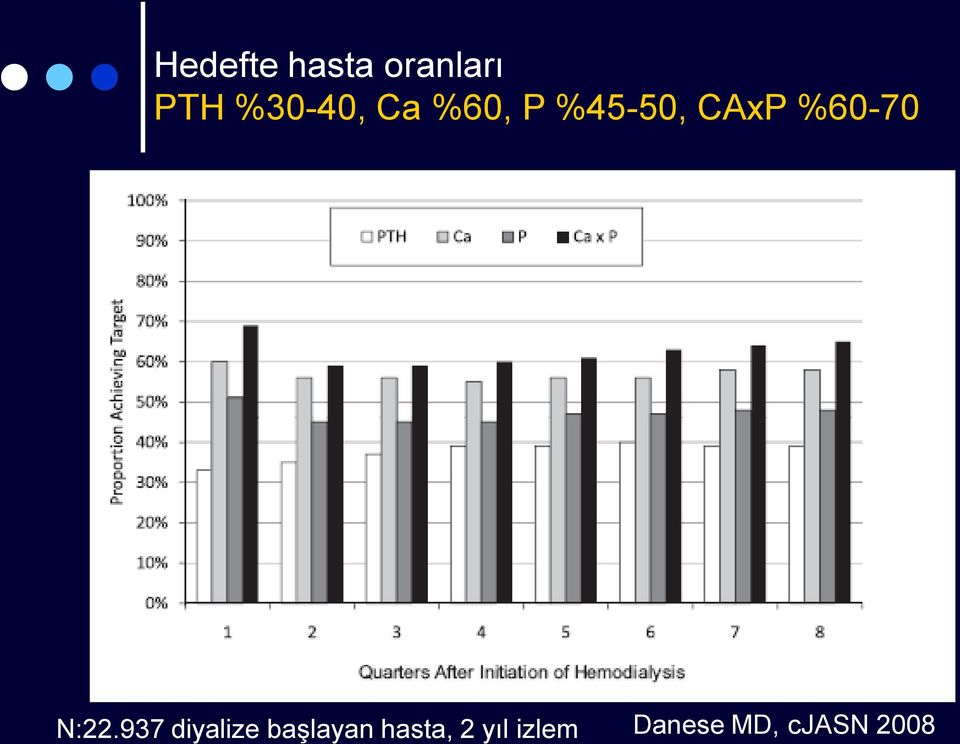 %60-70 N:22.