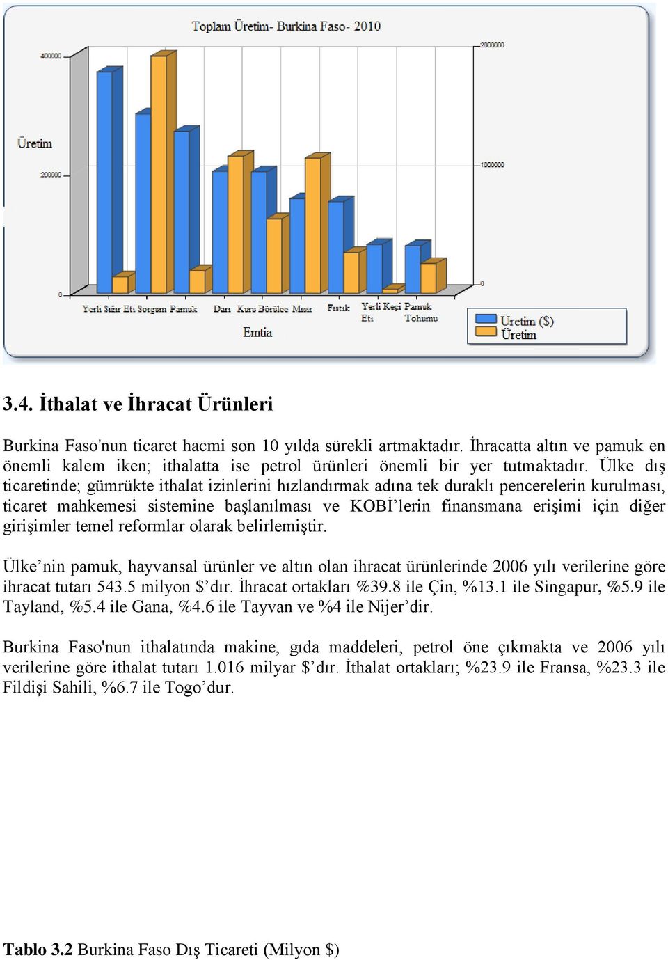 Ülke dış ticaretinde; gümrükte ithalat izinlerini hızlandırmak adına tek duraklı pencerelerin kurulması, ticaret mahkemesi sistemine başlanılması ve KOBİ lerin finansmana erişimi için diğer