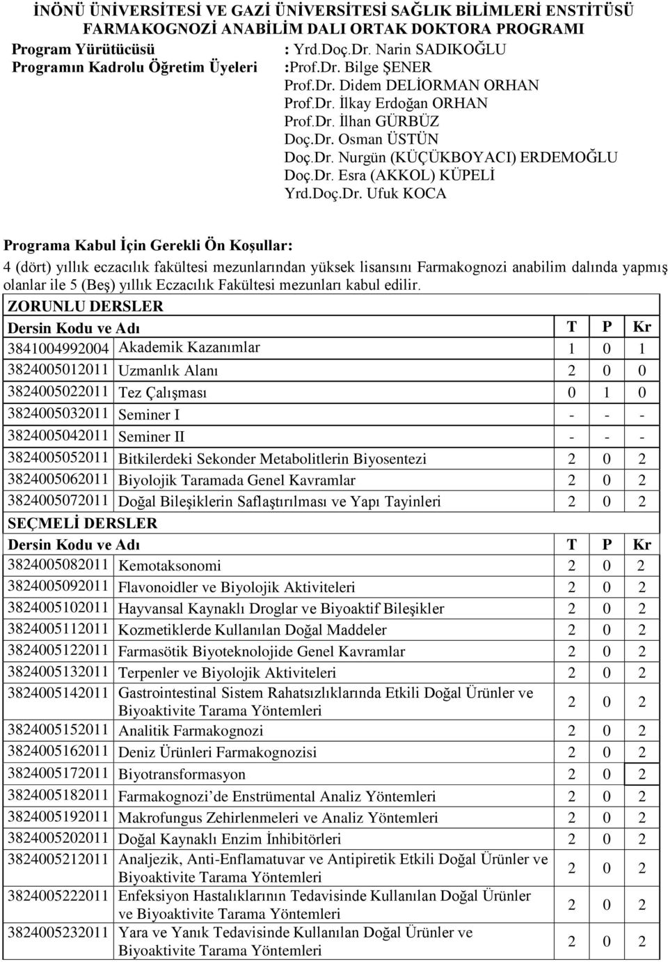 Dr. Esra (AKKOL) KÜPELİ Yrd.Doç.Dr. Ufuk KOCA Programa Kabul İçin Gerekli Ön Koşullar: 4 (dört) yıllık eczacılık fakültesi mezunlarından yüksek lisansını Farmakognozi anabilim dalında yapmış olanlar