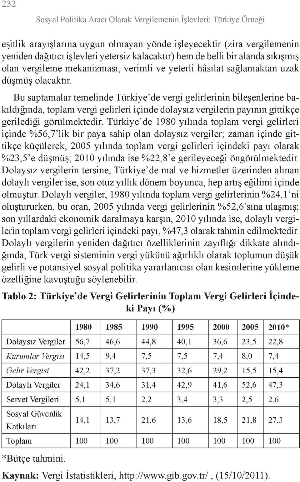 Bu saptamalar temelinde Türkiye de vergi gelirlerinin bileşenlerine bakıldığında, toplam vergi gelirleri içinde dolaysız vergilerin payının gittikçe gerilediği görülmektedir.