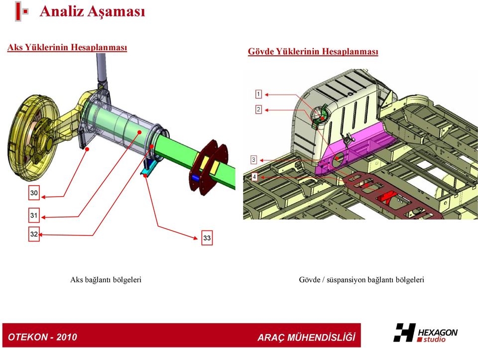 Hesaplanması 30 31 32 33 Aks