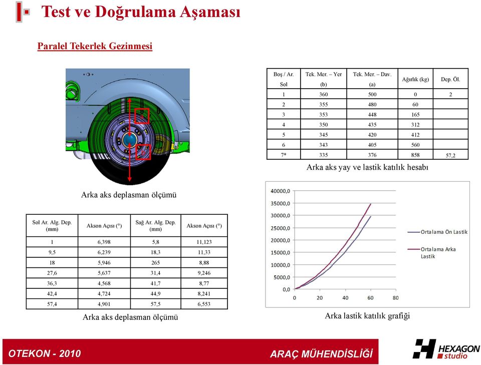 Arka aks deplasman ölçümü Sol Ar. Alg. Dep.