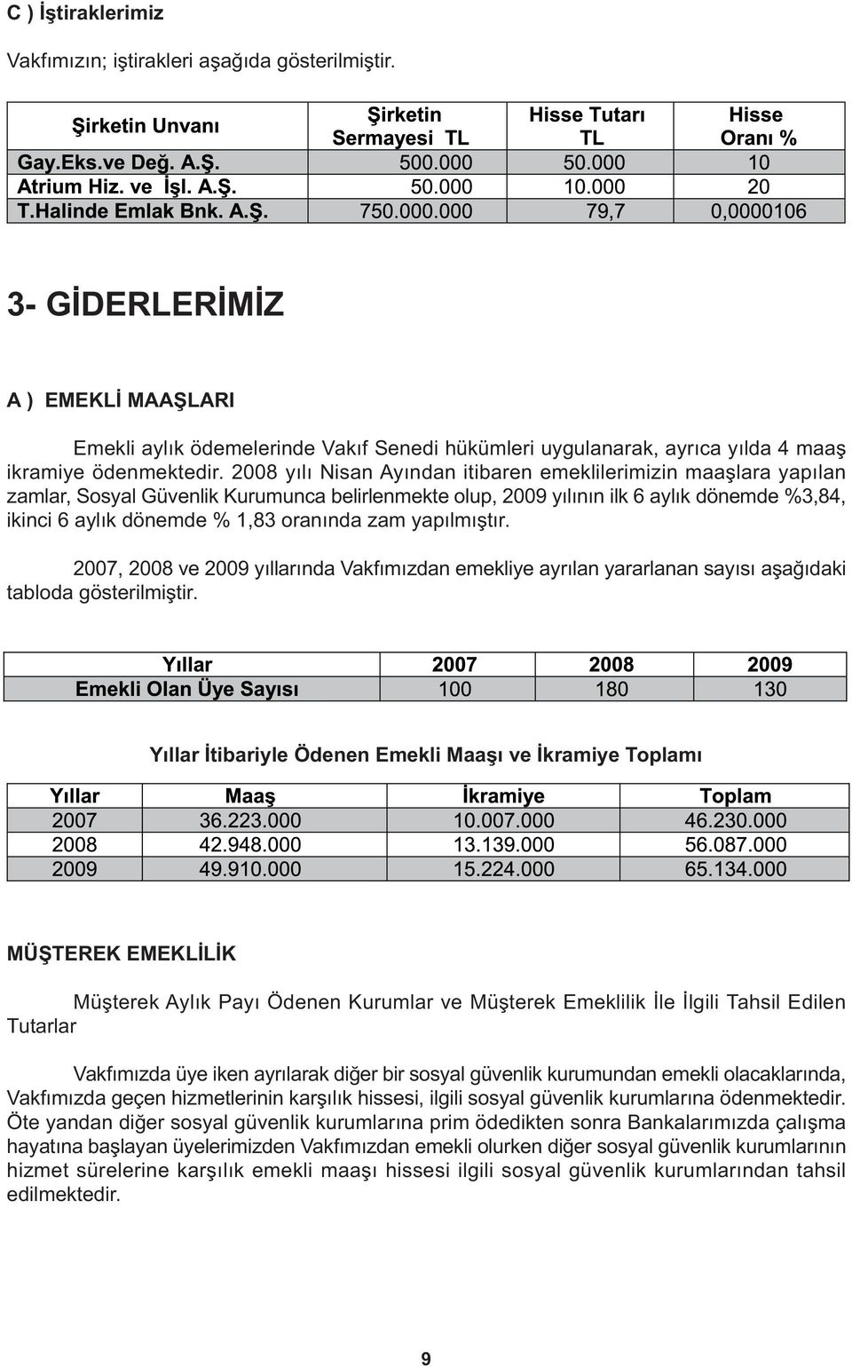 2008 yýlý Nisan Ayýndan itibaren emeklilerimizin maaþlara yapýlan zamlar, Sosyal Güvenlik Kurumunca belirlenmekte olup, 2009 yýlýnýn ilk 6 aylýk dönemde %3,84, ikinci 6 aylýk dönemde % 1,83 oranýnda