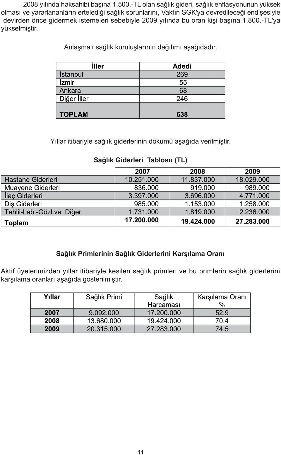 önce gidermek istemeleri sebebiyle 2009 yýlýnda bu oran kiþi baþýna 1.800.-TL'ya yükselmiþtir. Anlaþmalý saðlýk kuruluþlarýnýn daðýlýmý aþaðýdadýr.