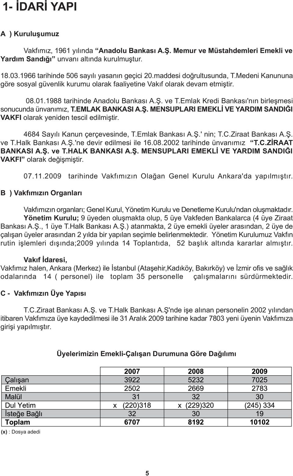 Emlak Kredi Bankasý'nýn birleþmesi sonucunda ünvanýmýz, T.EMLAK BANKASI A.Þ. MENSUPLARI EMEKLÝ VE YARDIM SANDIÐI VAKFI olarak yeniden tescil edilmiþtir. 4684 Sayýlý Kanun çerçevesinde, T.