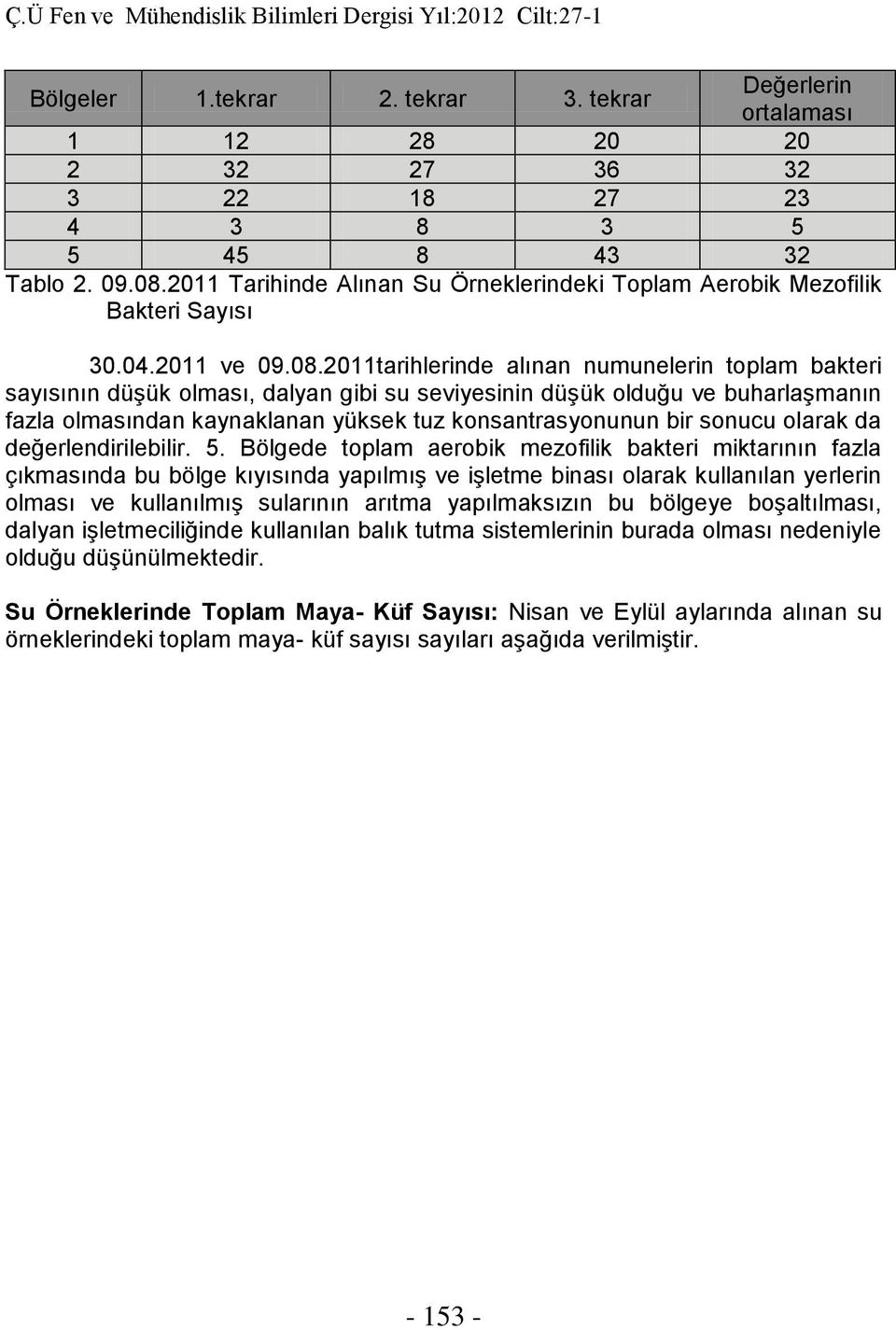 2011tarihlerinde alınan numunelerin toplam bakteri sayısının düşük olması, dalyan gibi su seviyesinin düşük olduğu ve buharlaşmanın fazla olmasından kaynaklanan yüksek tuz konsantrasyonunun bir