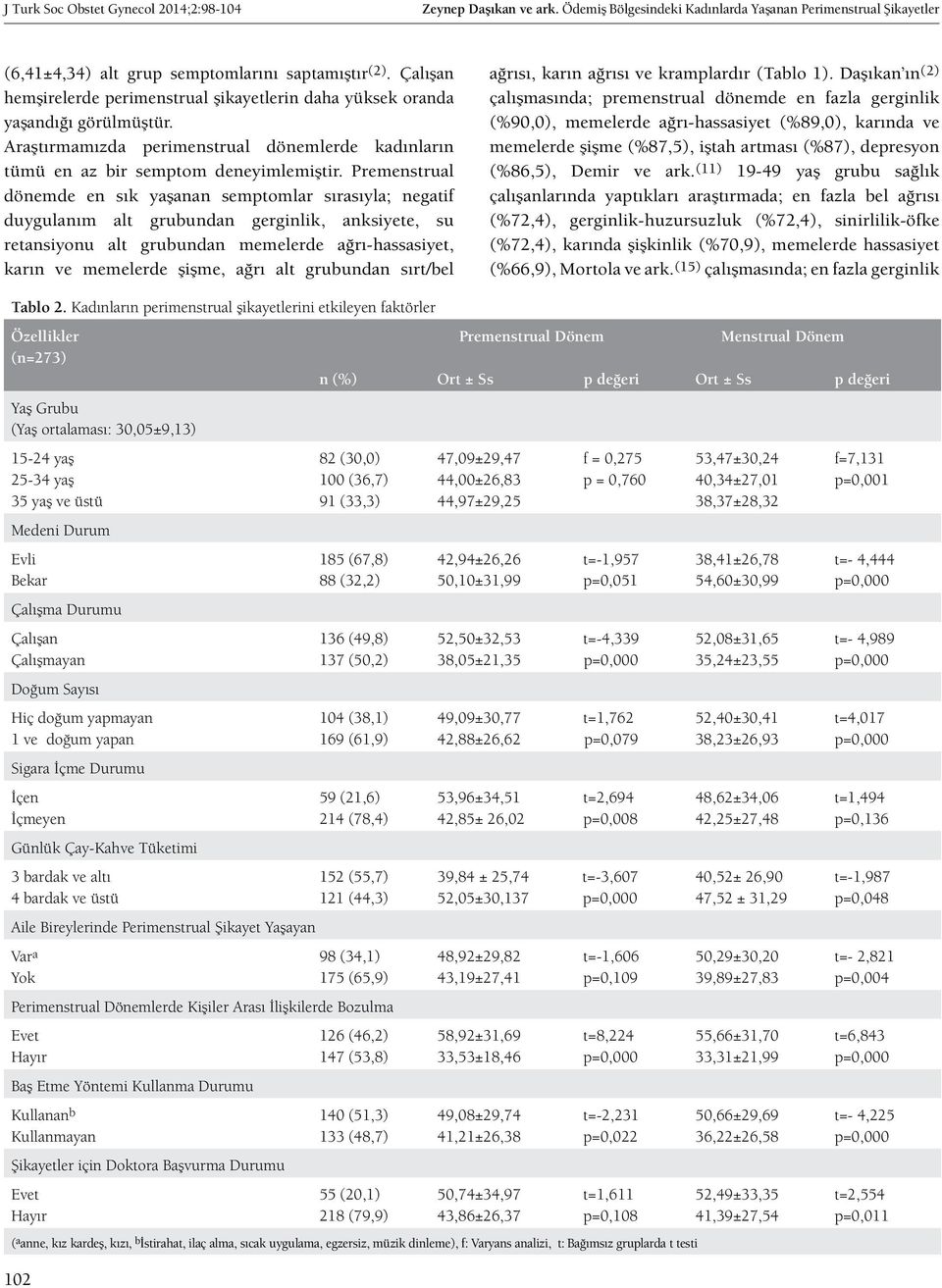 Premenstrual dönemde en sık yaşanan semptomlar sırasıyla; negatif duygulanım alt grubundan gerginlik, anksiyete, su retansiyonu alt grubundan memelerde ağrı-hassasiyet, karın ve memelerde şişme, ağrı