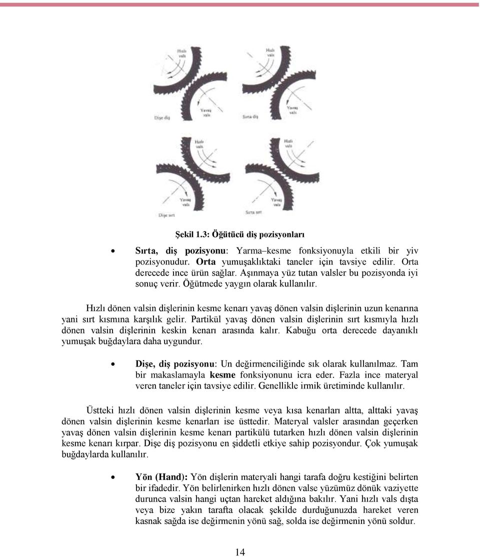 Hızlı dönen valsin dişlerinin kesme kenarı yavaş dönen valsin dişlerinin uzun kenarına yani sırt kısmına karşılık gelir.