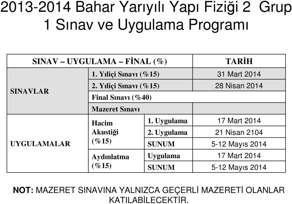 Yıliçi Sınavı (%15) Final Sınavı (%40) Mazeret Sınavı Hacim Akustiği (%15) Aydınlatma (%15) 1. Uygulama 2.