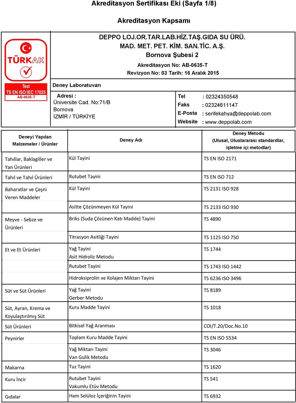 com Tahıllar, Baklagiller ve Yan Ürünleri Tahıl ve Tahıl Ürünleri Baharatlar ve Çeşni Veren Maddeler Kül Tayini TS EN ISO 2171 Rutubet Tayini TS EN ISO 712 Kül Tayini TS 2131 ISO 928 Asitte