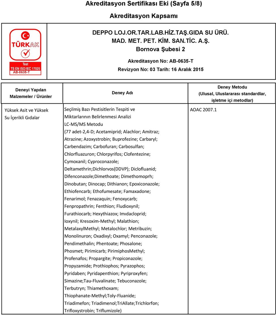 Deltamethrin;Dichlorvos(DDVP); Diclofluanid; Difenconazole;Dimethoate; Dimethomoprh; Dinobutan; Dinocap; Dithianon; Epoxiconazole; Ethiofencarb; Ethofumesate; Famaxadone; Fenarimol; Fenazaquin;