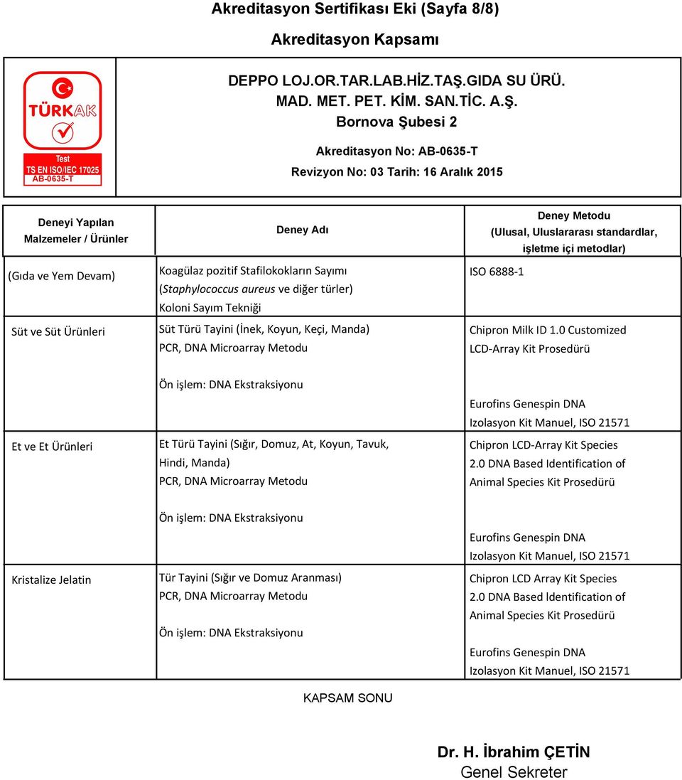0 Customized LCD-Array Kit Prosedürü Et ve Et Ürünleri Et Türü Tayini (Sığır, Domuz, At, Koyun, Tavuk, Hindi, Manda) PCR, DNA Microarray Metodu Chipron LCD-Array Kit Species 2.