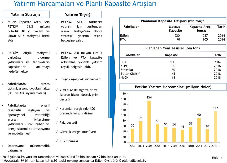 uygulamaları) Fabrikalarda enerji tasarrufu sağlayan ve operasyonel verimliliği artıran iyileştirme yatırımları (Örn: buhar ve enerji sistemi optimizasyonu ve modellemesi) Operasyonel mükemmellik