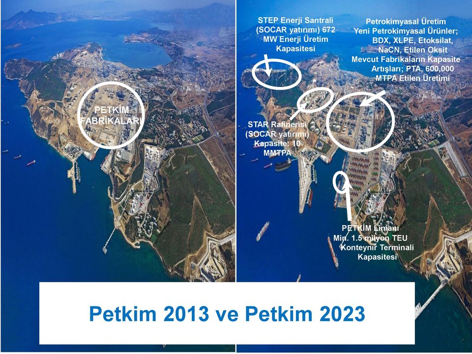 Etilen Oksit Mevcut Fabrikaların Kapasite Artışları; PTA, 600,000 MTPA Etilen Üretimi STAR Refinery Capacity: 10 MMTPA Petkim 2013 ve