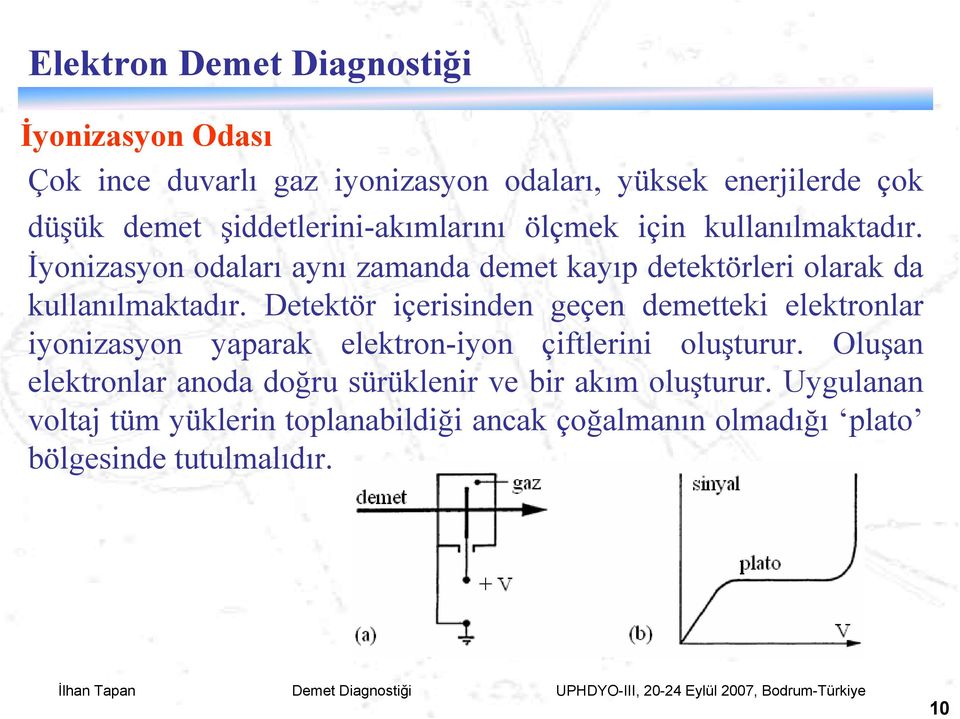 İyonizasyon odaları aynı zamanda demet kayıp detektörleri olarak da kullanılmaktadır.