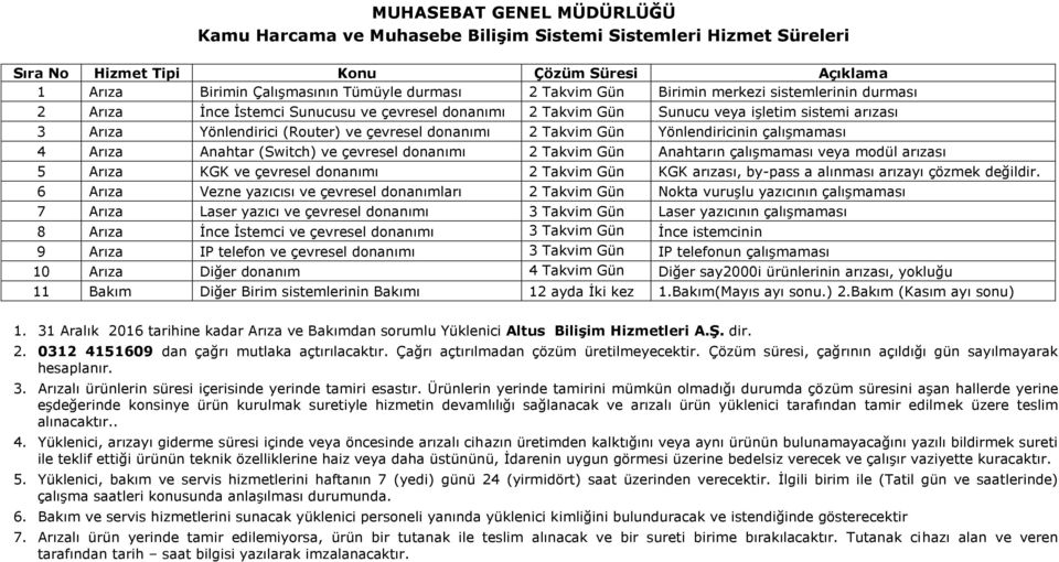 Yönlendiricinin çalışmaması 4 Arıza Anahtar (Switch) ve çevresel dnanımı 2 Takvim Gün Anahtarın çalışmaması veya mdül arızası 5 Arıza KGK ve çevresel dnanımı 2 Takvim Gün KGK arızası, by-pass a