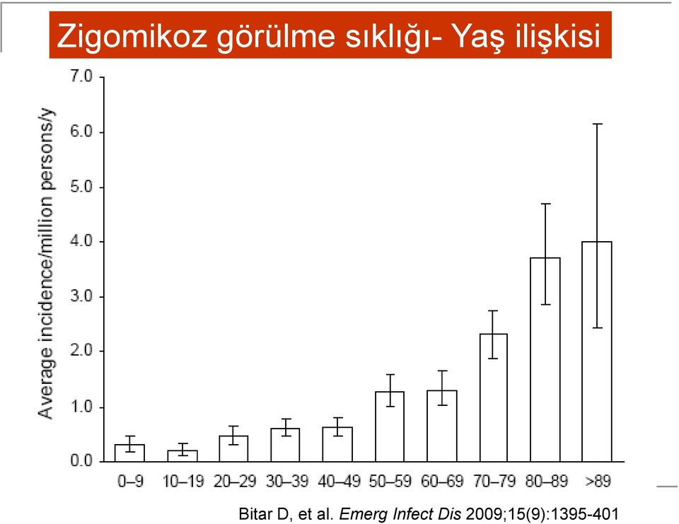 Bitar D, et al.