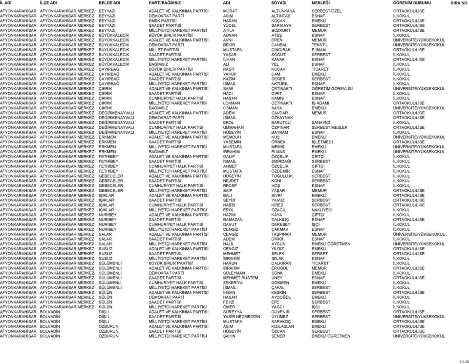 AFYONKARAHİSAR AFYONKARAHİSAR MERKEZ BEYYAZI MİLLİYETÇİ HAREKET PARTİSİ ATİLA BOZKURT MEMUR ORTAOKUL/LİSE AFYONKARAHİSAR AFYONKARAHİSAR MERKEZ BÜYÜKKALECİK BÜYÜK BİRLİK PARTİSİ ADNAN ATEŞ ESNAF