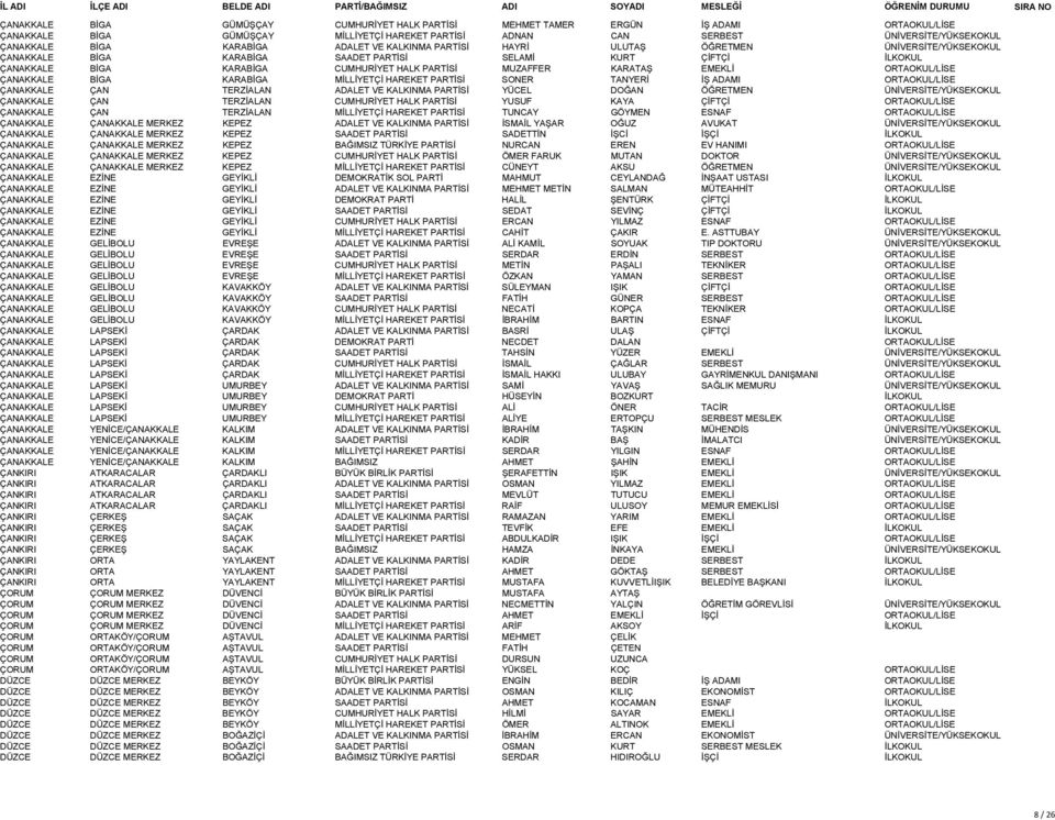 MUZAFFER KARATAŞ EMEKLİ ORTAOKUL/LİSE ÇANAKKALE BİGA KARABİGA MİLLİYETÇİ HAREKET PARTİSİ SONER TANYERİ İŞ ADAMI ORTAOKUL/LİSE ÇANAKKALE ÇAN TERZİALAN ADALET VE KALKINMA PARTİSİ YÜCEL DOĞAN ÖĞRETMEN