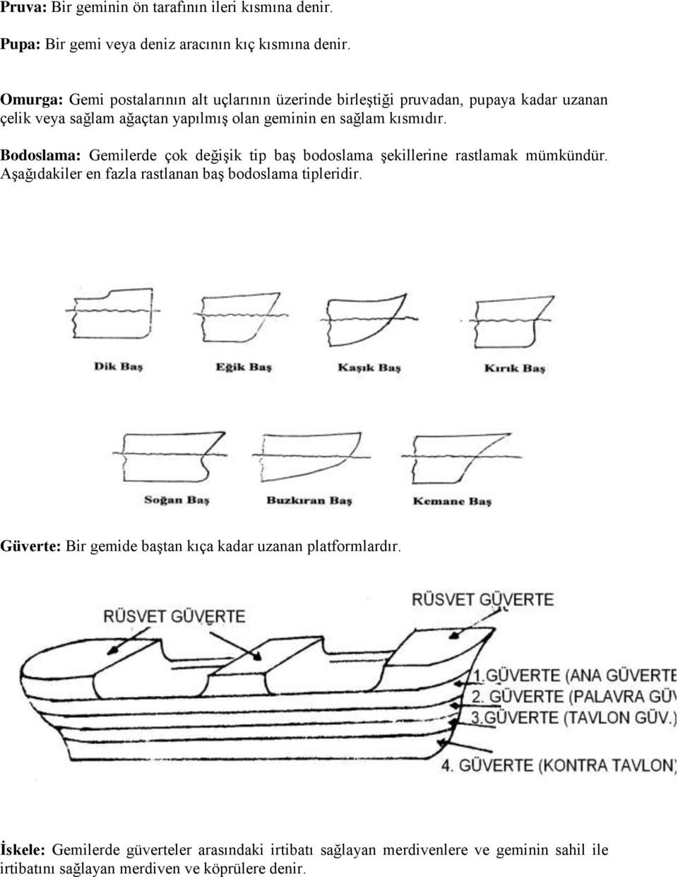 kısmıdır. Bodoslama: Gemilerde çok değişik tip baş bodoslama şekillerine rastlamak mümkündür. Aşağıdakiler en fazla rastlanan baş bodoslama tipleridir.