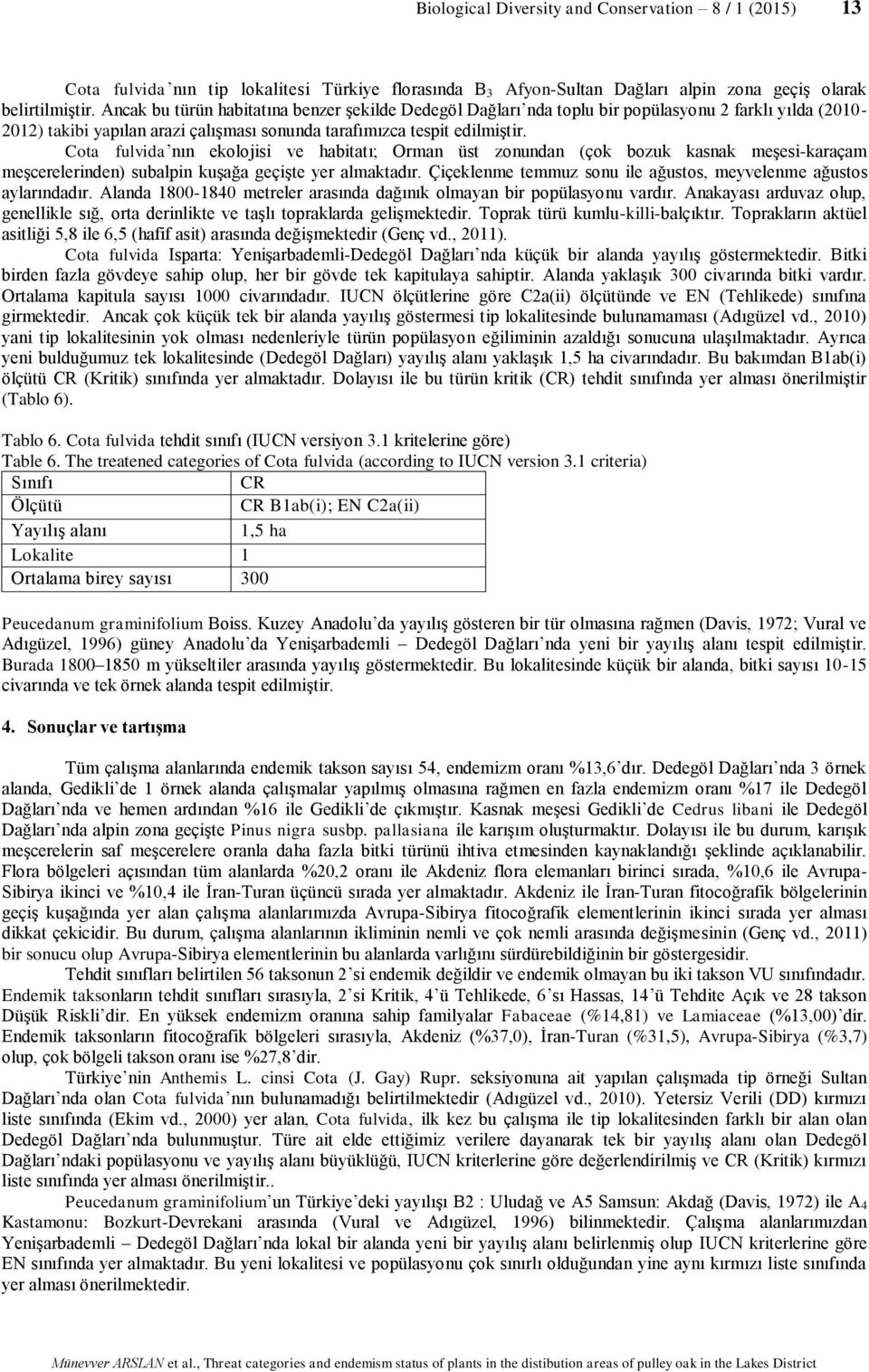 Cota fulvida nın ekolojisi ve habitatı; Orman üst zonundan (çok bozuk kasnak meşesi-karaçam meşcerelerinden) subalpin kuşağa geçişte yer almaktadır.