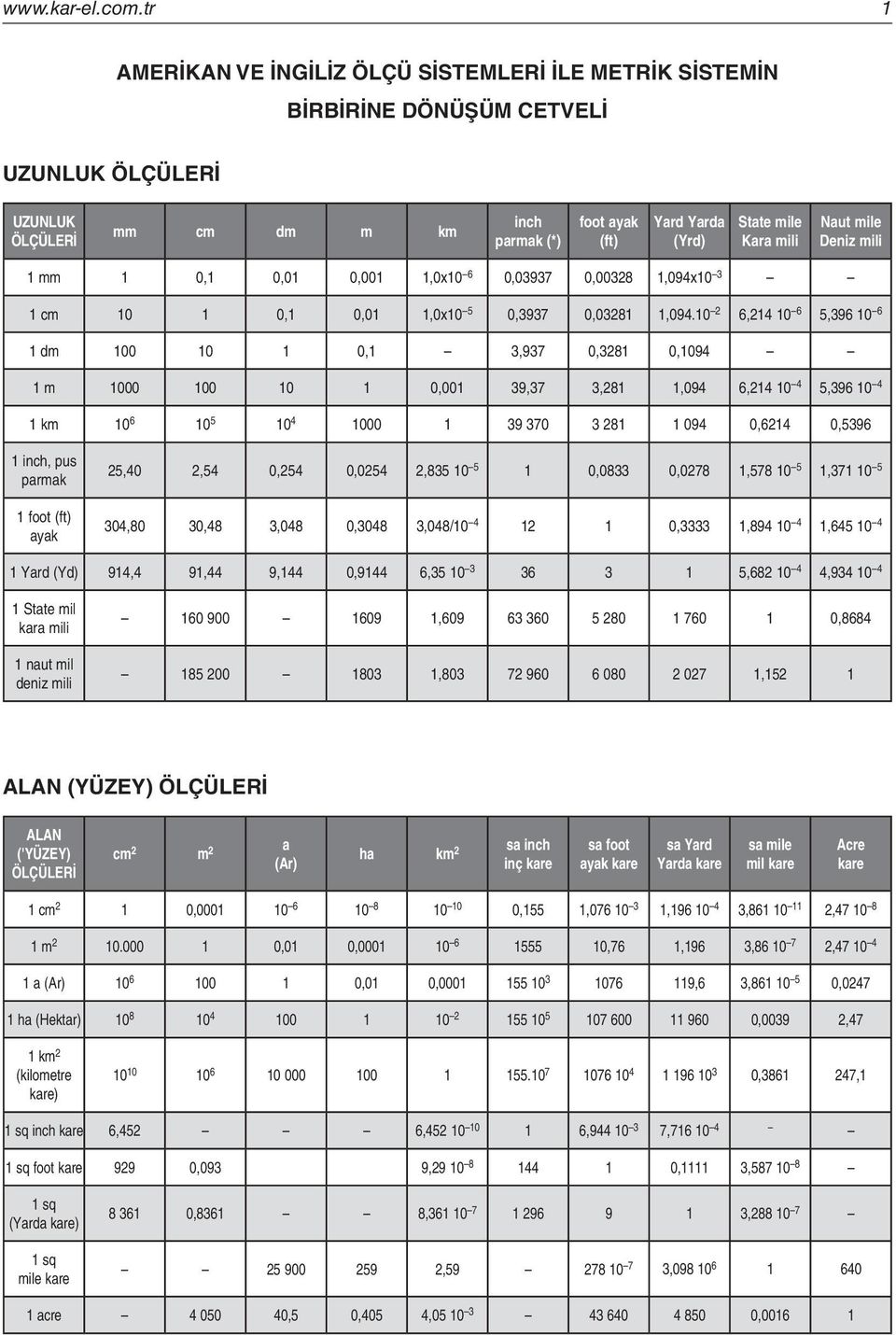 Naut mile Deniz mili 0, 0,0 0,00,0x0 0,097 0,00,09x0 cm 0 0, 0,0,0x0 0,97 0,0,09.