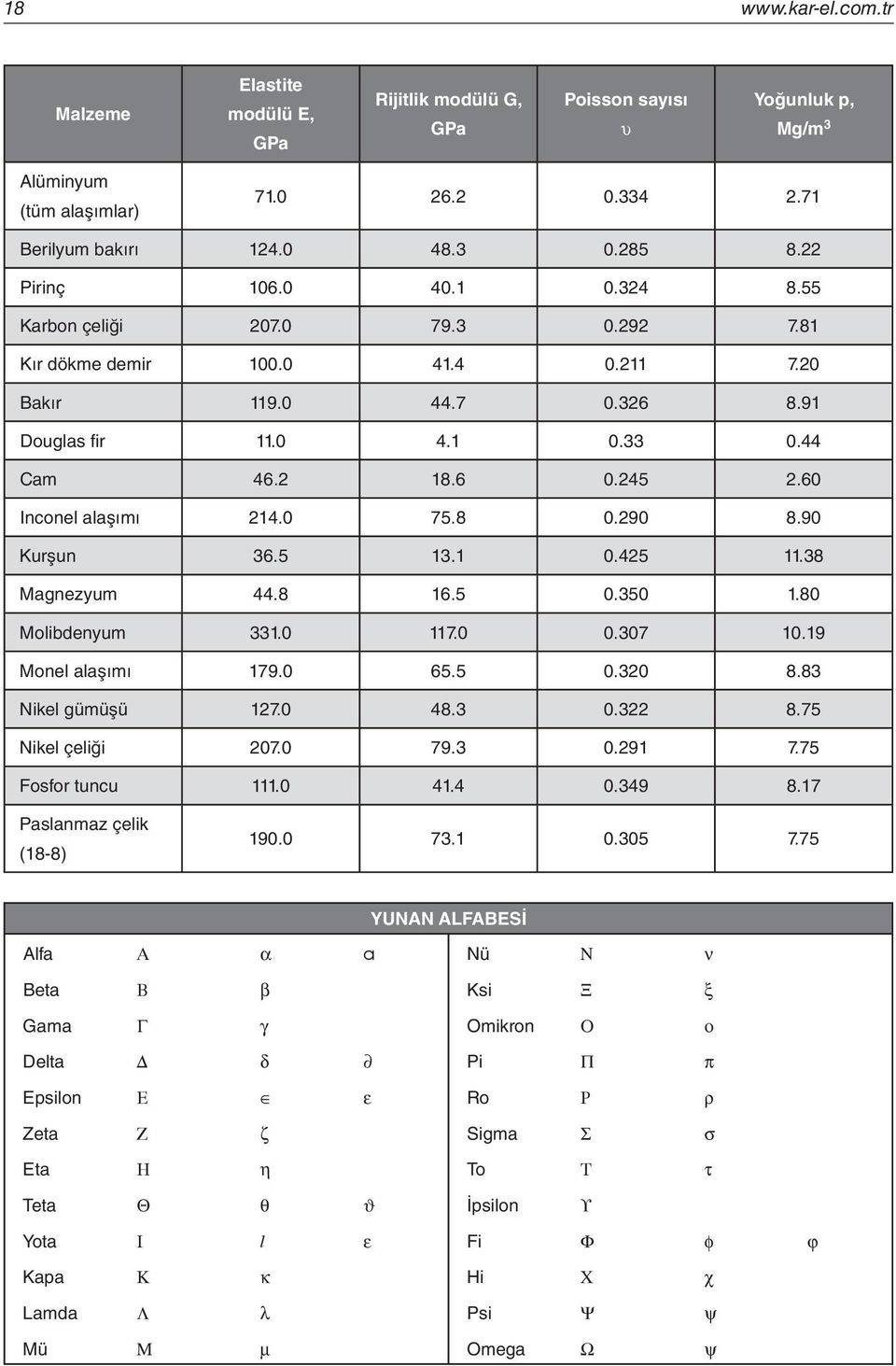 9 Monel alaşımı 79.0. 0.0. Nikel gümüşü 7.0. 0..7 Nikel çeliği 07.0 79