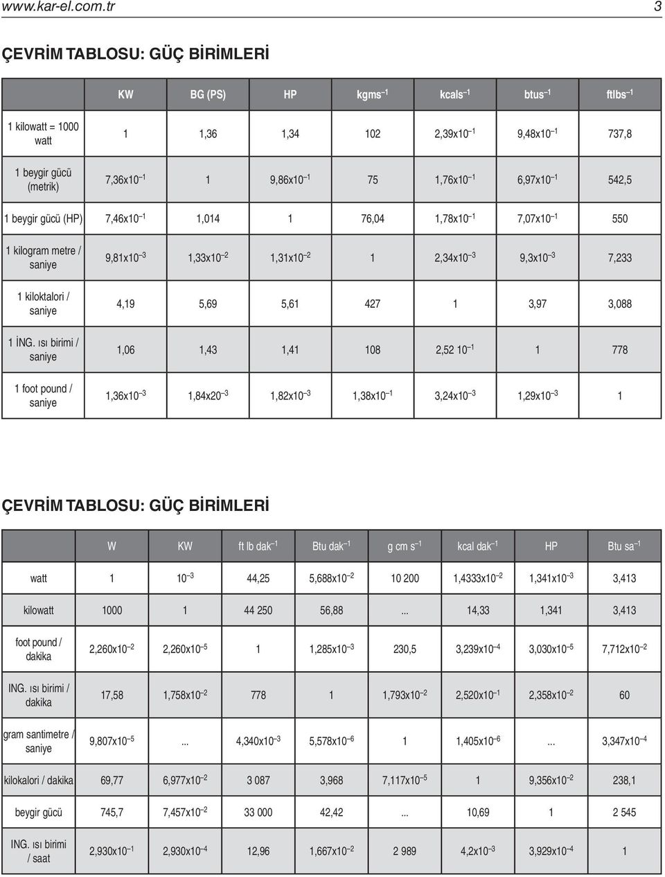 kilogram metre / saniye 9,x0,x0,x0,x0 9,x0 7, kiloktalori / saniye,9,9, 7,97,0 İNG.