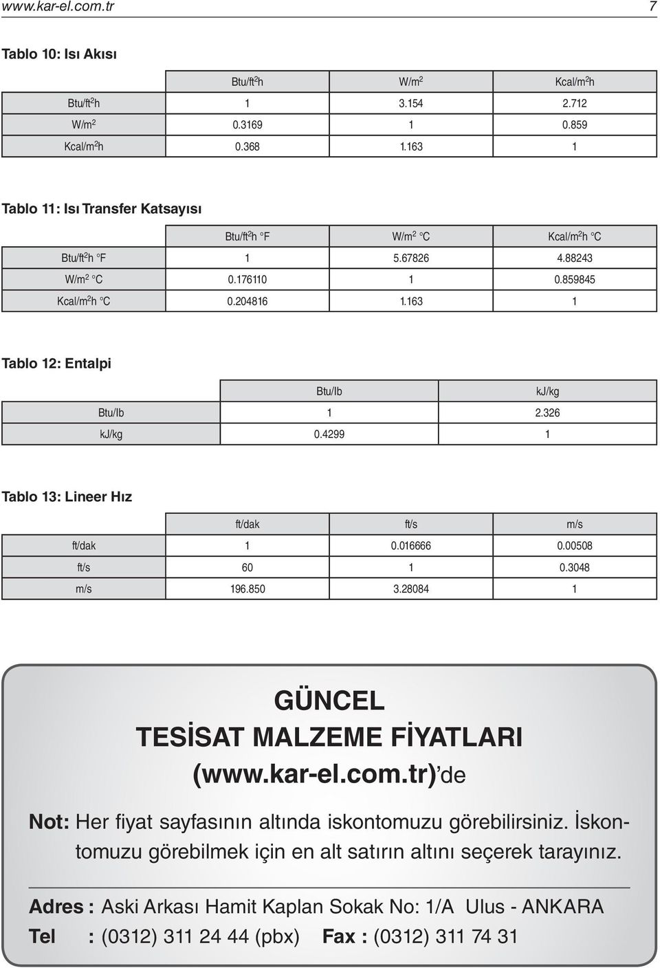 kj/kg 0.99 Tablo : Lineer Hız ft/dak ft/s m/s ft/dak 0.0 0.000 ft/s 0 0.0 m/s 9.0.0 GÜNCEL TESİSAT MALZEME FİYATLARI (www.kar-el.com.