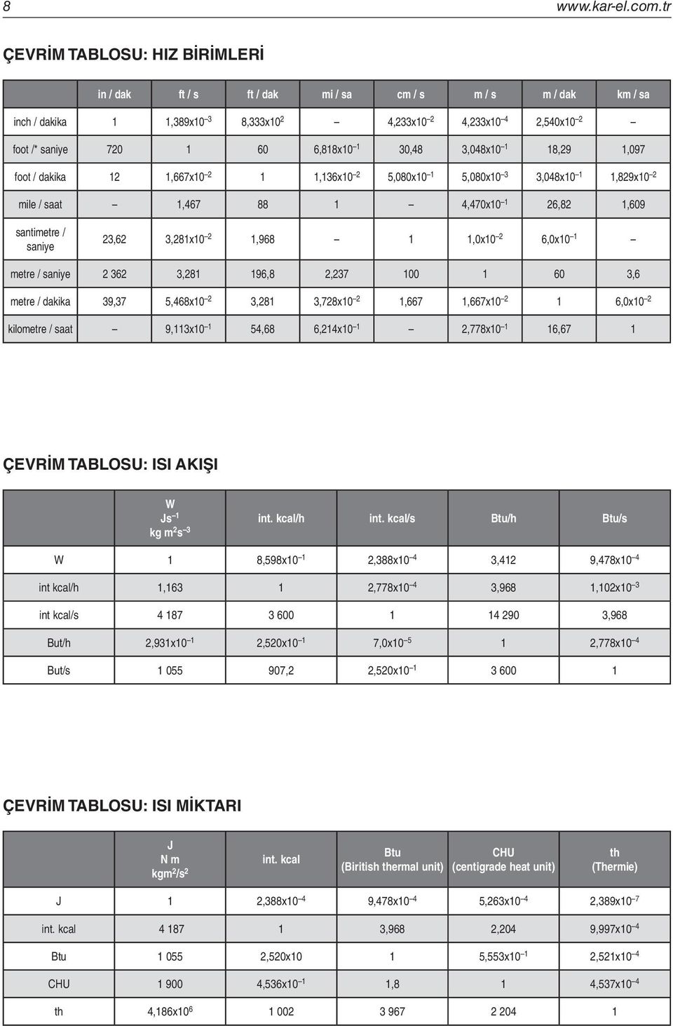 dakika,7x0,x0,00x0,00x0,0x0,9x0 mile / saat,7,70x0,,09 santimetre / saniye,,x0,9,0x0,0x0 metre / saniye, 9,,7 00 0, metre / dakika 9,7,x0,,7x0,7,7x0,0x0 kilometre / saat 9,x0,,x0,77x0,7