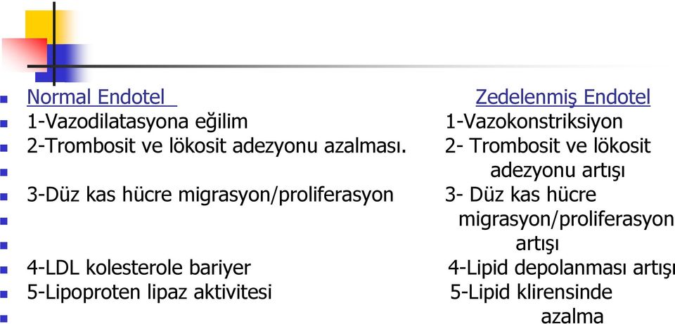 2- Trombosit ve lökosit adezyonu artışı 3-Düz kas hücre migrasyon/proliferasyon 3- Düz