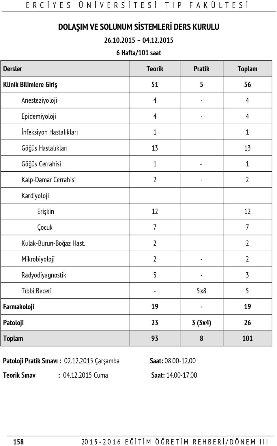 Hastalıkları 13 13 Göğüs Cerrahisi 1-1 Kalp-Damar Cerrahisi 2-2 Kardiyoloji Erişkin 12 12 Çocuk 7 7 Kulak-Burun-Boğaz Hast.