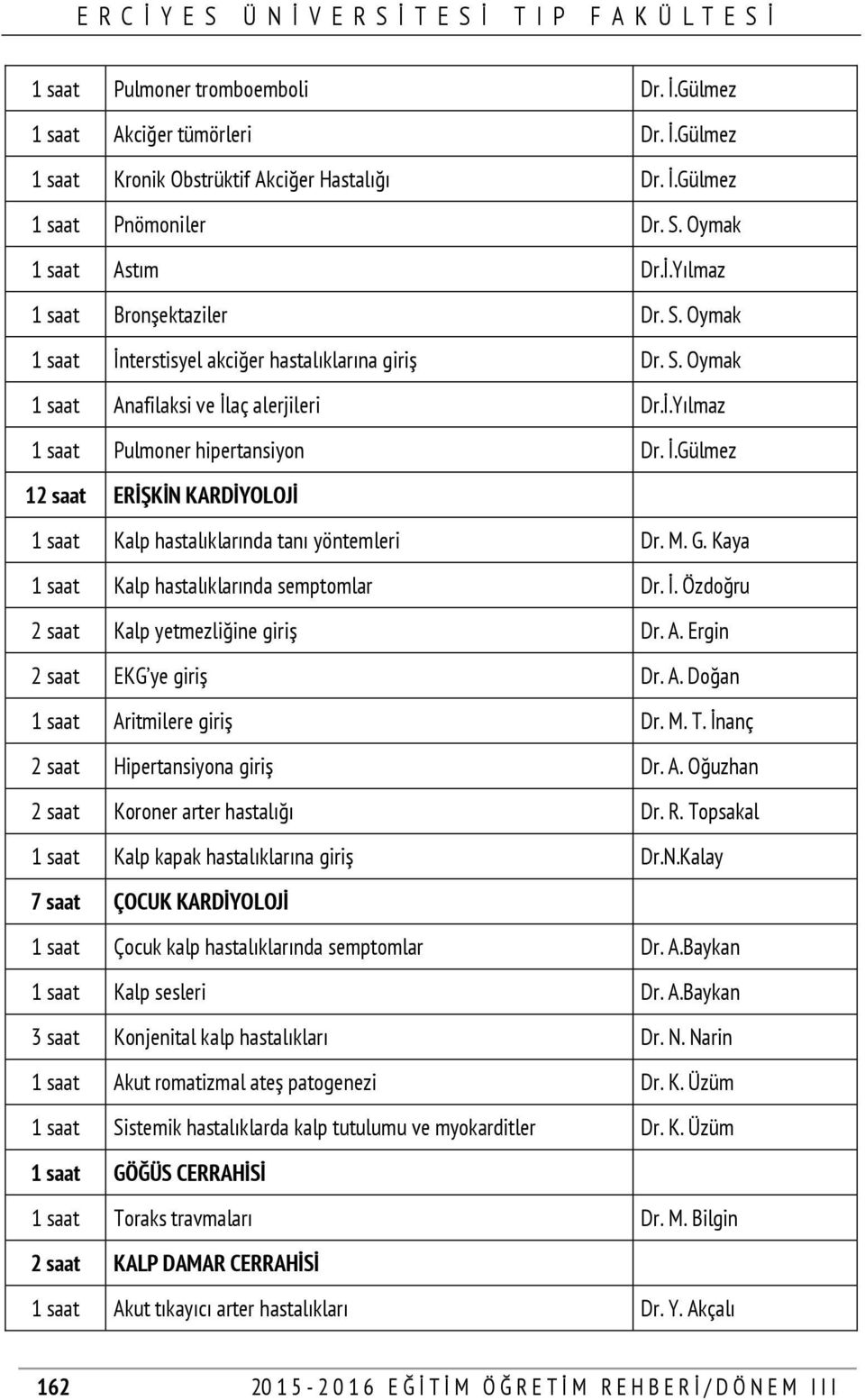 M. G. Kaya 1 saat Kalp hastalıklarında semptomlar Dr. İ. Özdoğru 2 saat Kalp yetmezliğine giriş Dr. A. Ergin 2 saat EKG ye giriş Dr. A. Doğan 1 saat Aritmilere giriş Dr. M. T.