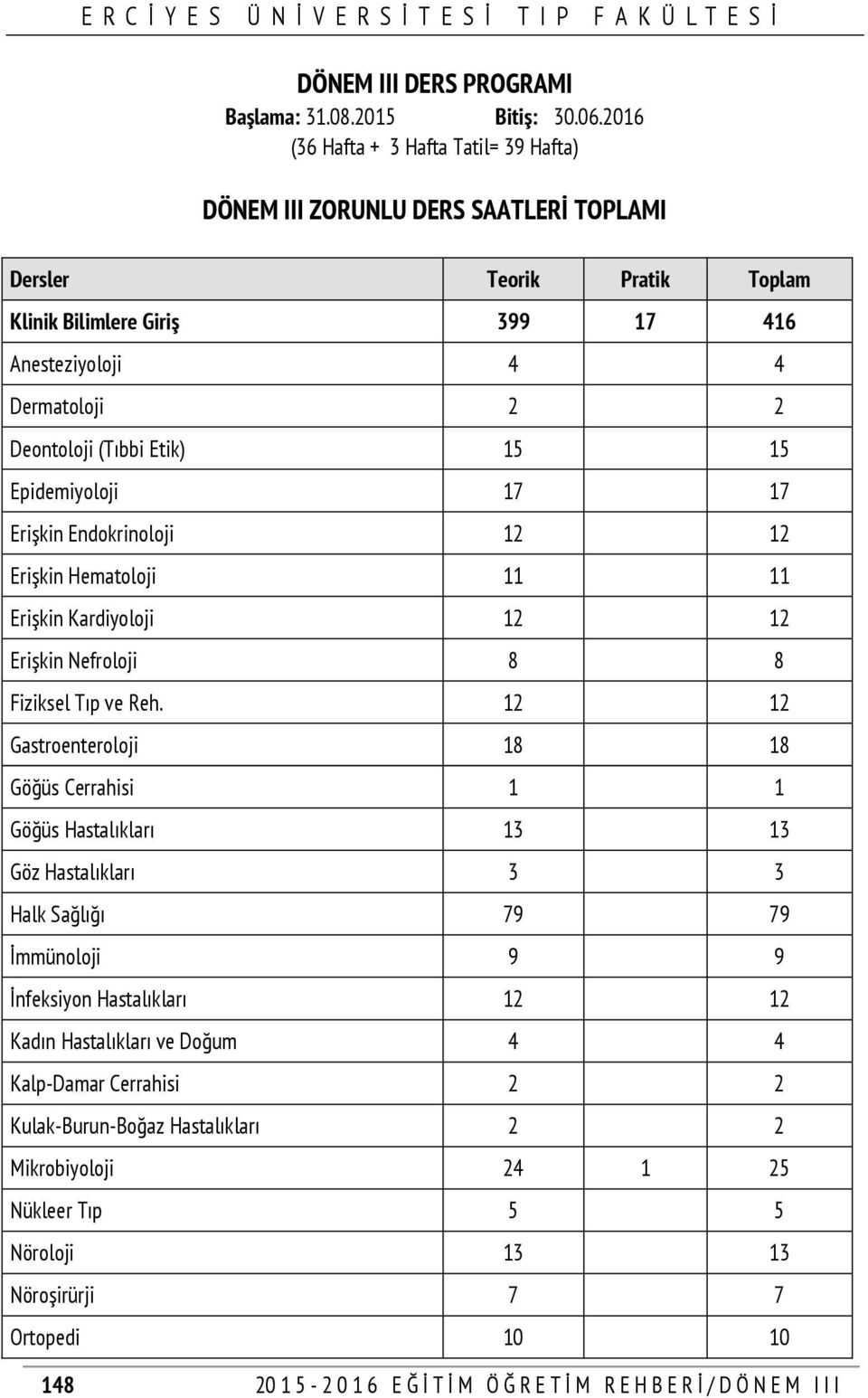 Etik) 15 15 Epidemiyoloji 17 17 Erişkin Endokrinoloji 12 12 Erişkin Hematoloji 11 11 Erişkin Kardiyoloji 12 12 Erişkin Nefroloji 8 8 Fiziksel Tıp ve Reh.