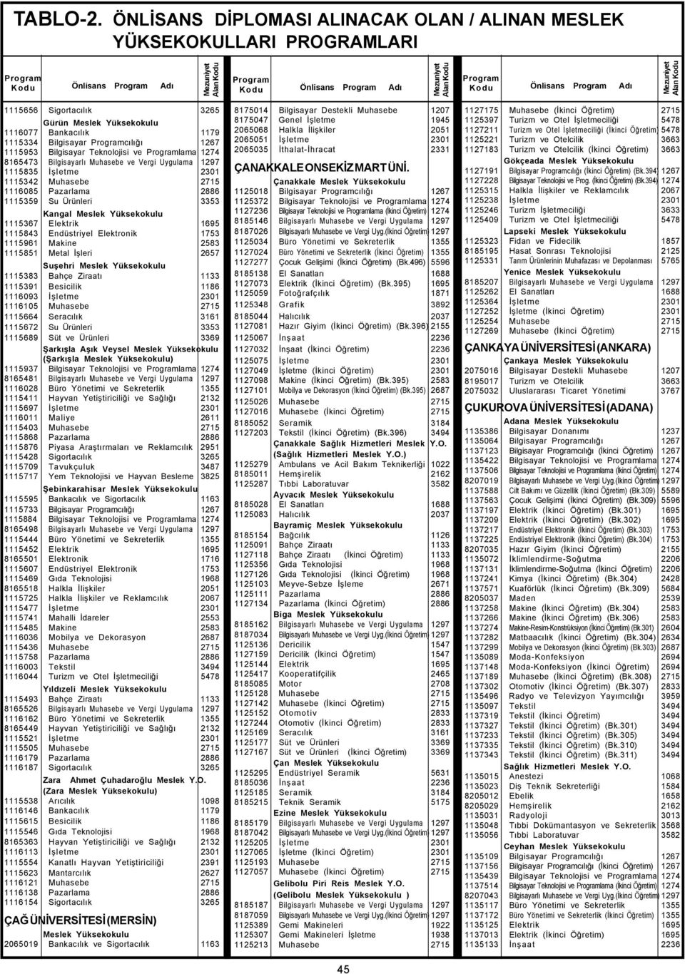 Metal Ýþleri 2657 Suþehri 1115383 Bahçe Ziraatý 1133 1115391 Besicilik 1186 1116093 Ýþletme 2301 1116105 Muhasebe 2715 1115664 Seracýlýk 3161 1115672 Su Ürünleri 3353 1115689 Süt ve Ürünleri 3369