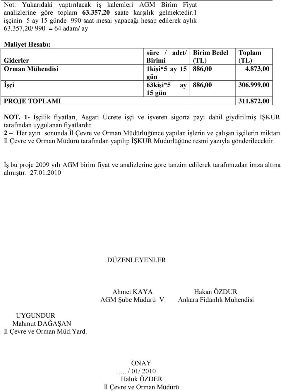 999,00 15 gün PROJE TOPLAMI 311.872,00 NOT. 1- İşçilik fiyatları, Asgari Ücrete işçi ve işveren sigorta payı dahil giydirilmiş İŞKUR tarafından uygulanan fiyatlardır.