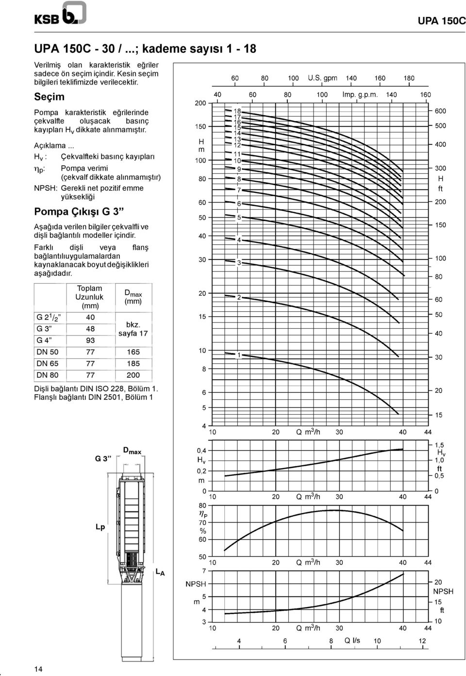.. H v : Çekvalfteki basınç kayıpları η p : Pompa verimi (çekvalf dikkate alınmamıştır) NPSH: Gerekli net pozitif emme yüksekliği Pompa Çıkışı G 3 Aşağıda verilen bilgiler çekvalfli ve dişli