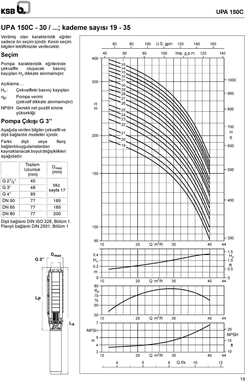 .. H v : Çekvalfteki basınç kayıpları η p : Pompa verimi (çekvalf dikkate alınmamıştır) NPSH: Gerekli net pozitif emme yüksekliği Pompa Çıkışı G 3 Aşağıda verilen bilgiler çekvalfli ve dişli