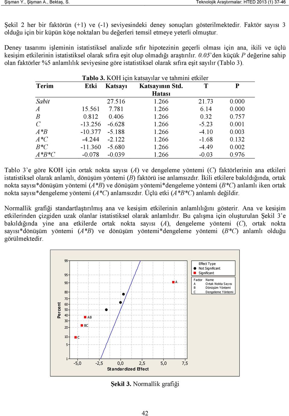 Deney tasarımı şlemnn statstksel analzde sıfır hpoteznn geçerl olması çn ana, kl ve üçlü kesşm etklernn statstksel olarak sıfıra eşt olup olmadığı araştırılır.