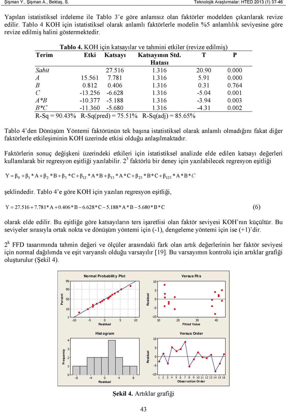 KOH çn katsayılar ve tahmn etkler (revze edlmş) Term Etk Katsayı Katsayının Std. T P Hatası Sabt 27.516 1.316 2.9. A 15.561 7.781 1.316 5.91. B.812.46 1.316.31.764 C -13.256-6.628 1.316-5.4.1 A*B -1.