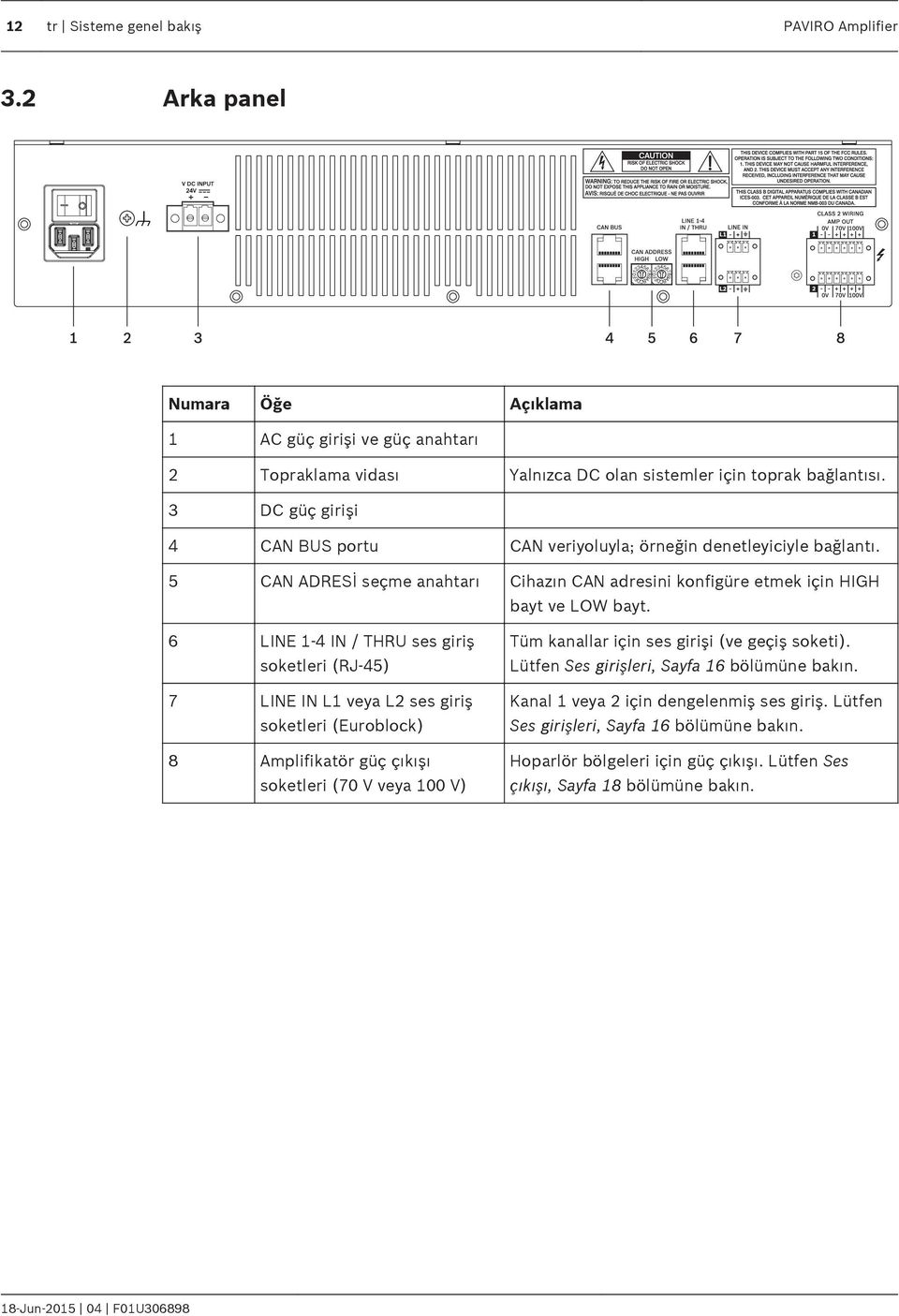 6 LINE 1-4 IN / THRU ses giriş soketleri (RJ-45) 7 LINE IN L1 veya L2 ses giriş soketleri (Euroblock) 8 Amplifikatör güç çıkışı soketleri (70 V veya 100 V) Tüm kanallar için ses girişi (ve