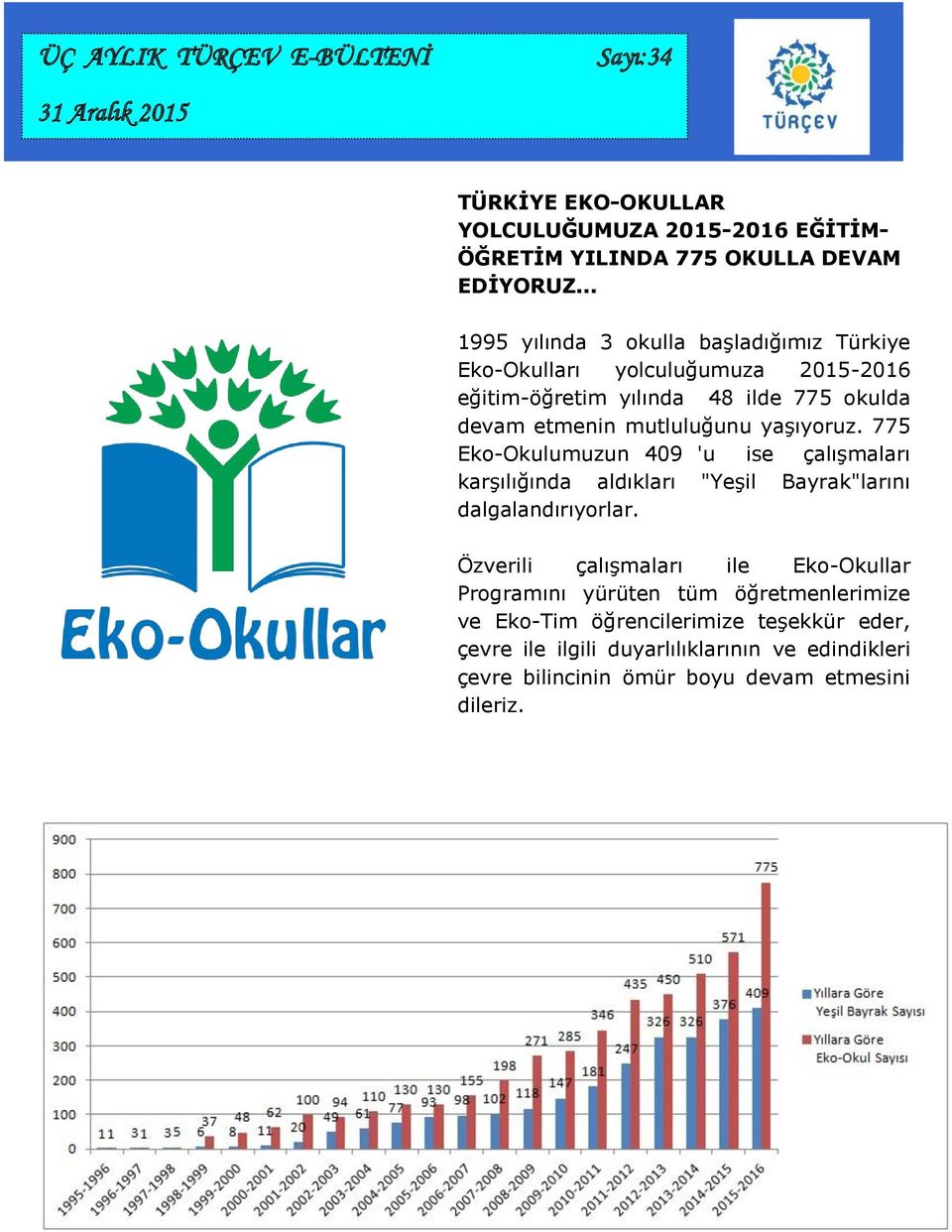 mutluluğunu yaşıyoruz. 775 Eko-Okulumuzun 409 'u ise çalışmaları karşılığında aldıkları "Yeşil Bayrak"larını dalgalandırıyorlar.