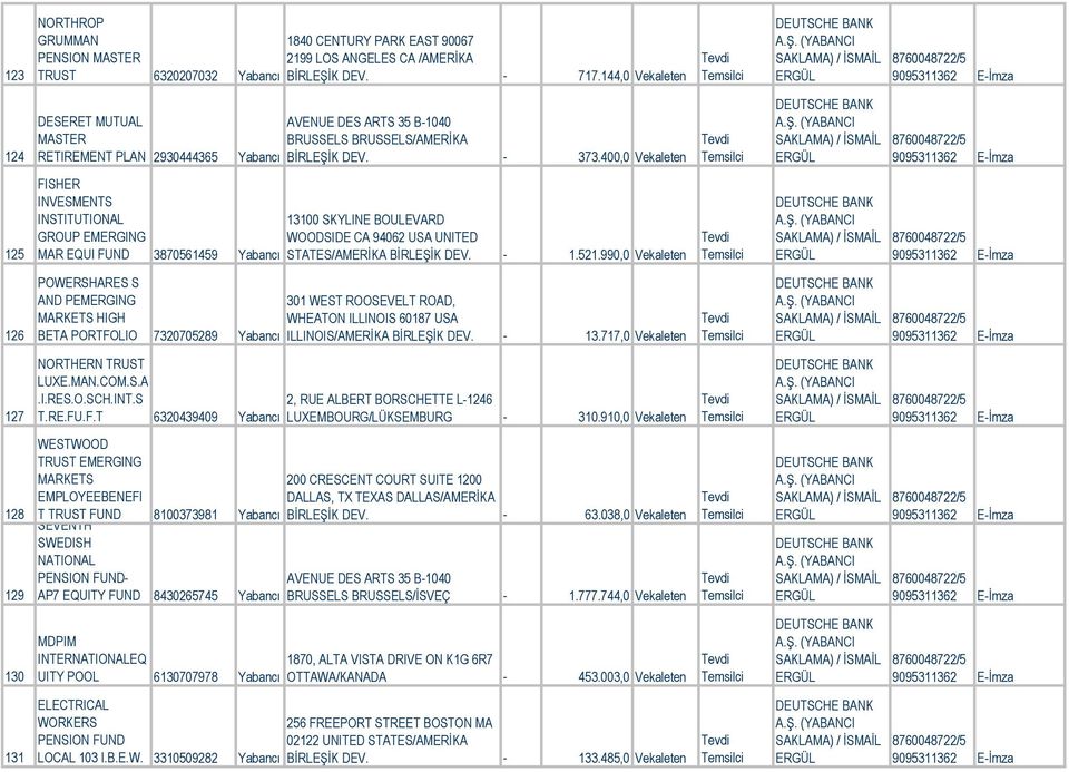 400,0 Vekaleten 125 FISHER INVESMENTS INSTITUTIONAL GROUP MAR EQUI FUND 3870561459 13100 SKYLINE BOULEVARD WOODSIDE CA 94062 USA UNITED Yabancı STATES/AMERİKA BİRLEŞİK DEV. 1.521.