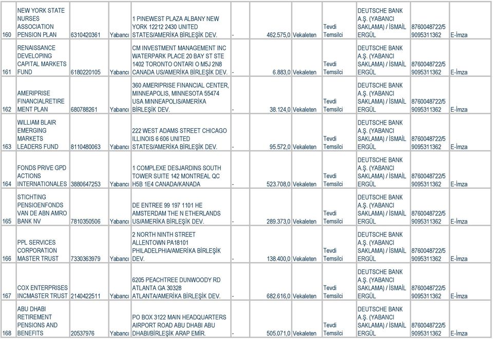 DEV. 6.883,0 Vekaleten 162 360 AMERIPRISE FINANCIAL CENTER, AMERIPRISE FINANCIALRETIRE MENT PLAN 680788261 MINNEAPOLIS, MINNESOTA 55474 USA MINNEAPOLIS/AMERİKA 38.