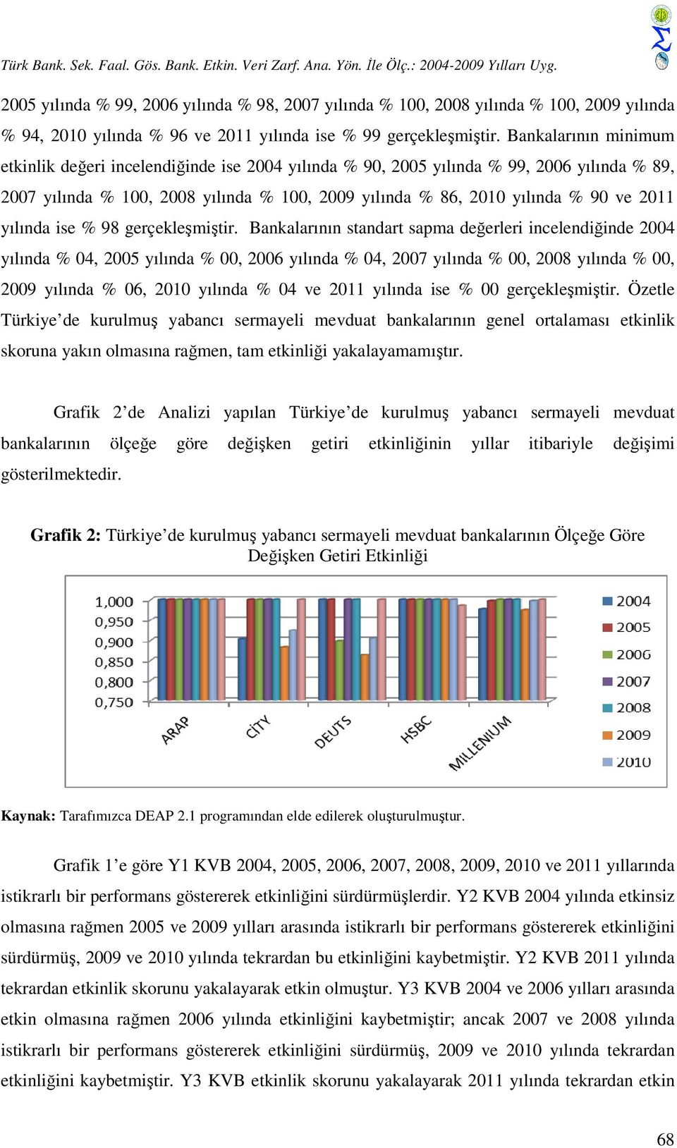 Bankalarının minimum etkinlik değeri incelendiğinde ise 2004 yılında % 90, 2005 yılında % 99, 2006 yılında % 89, 2007 yılında % 100, 2008 yılında % 100, 2009 yılında % 86, 2010 yılında % 90 ve 2011