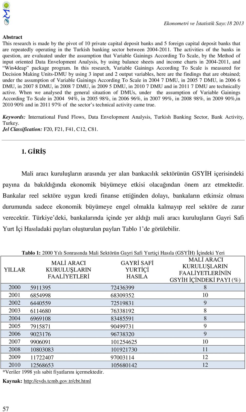 The activities of the banks in question, are evaluated under the assumption that Variable Gainings According To Scale, by the Method of input oriented Data Envelopment Analysis, by using balance