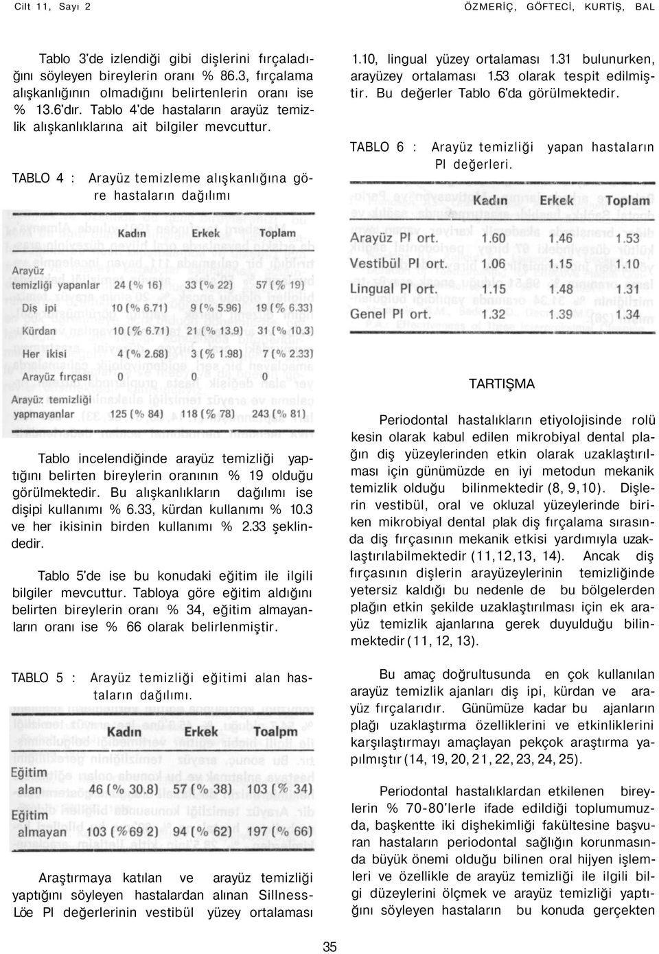 31 bulunurken, arayüzey ortalaması 1.53 olarak tespit edilmiştir. Bu değerler Tablo 6'da görülmektedir. TABLO 6 : Arayüz temizliği yapan hastaların Pl değerleri.